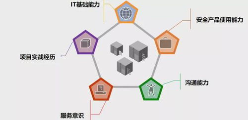 憶享科技打造安全攻防訓練營，發力網絡安全服務市場